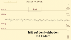 Diagramm zeigt: Tritt auf den Boden wirkt nicht ins Gehäuse mit Federaufstellung
