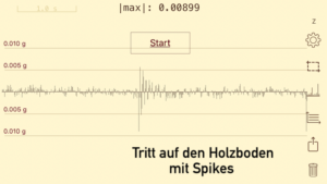 Diagramm mit Spitzen bei Tritt auf den Boden mit Spikesaufstellung