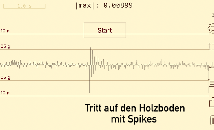 Diagramm mit Spitzen bei Tritt auf den Boden mit Spikesaufstellung