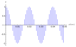 256px-Discrete_cosine.svg Abtastvorgang
